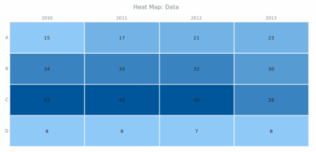 BCT Heat Map Chart 02 created by anonymous