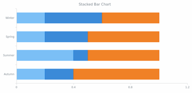 BCT Stacked Bar Chart created by anonymous