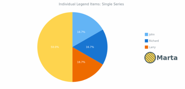 CS Legend Individual Items 07 created by anonymous
