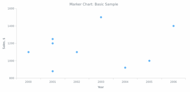 BCT Marker Chart 01 created by anonymous