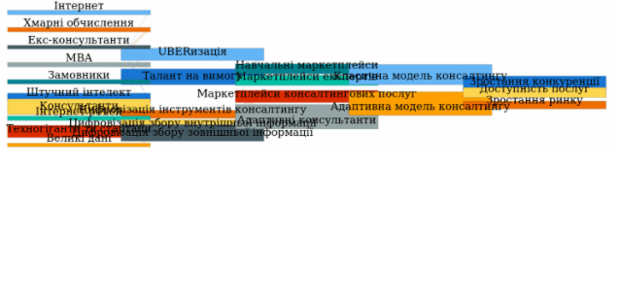 Sankey Diagram created by anonymous, A Sankey diagram visualizes flows (of any kind) and their quantities in proportion to one another. It represents nodes connected with one another by lines or arrows (the bigger the quantity, the wider the line). Sankey Diagrams are widely used in science, especially in physics.