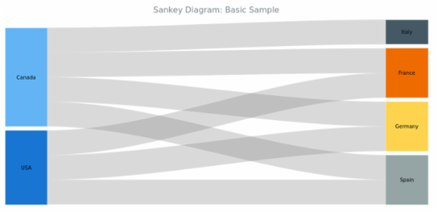BCT Sankey Diagram 01 created by anonymous