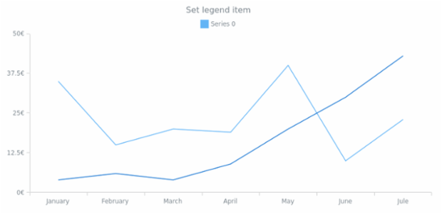 anychart.core.SeriesBase.legendItem set created by anonymous