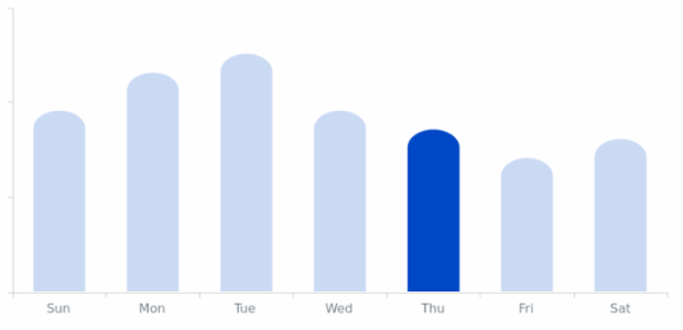 BCT Column Chart 03 created by anonymous