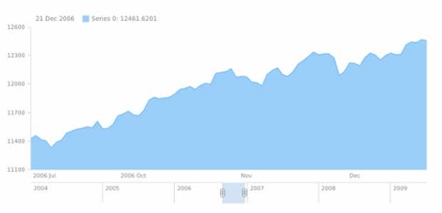 anychart.core.stock.eventMarkers.Group.getMarker created by anonymous
