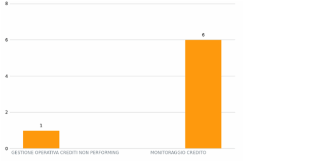 AGST Scales 09 created by anonymous