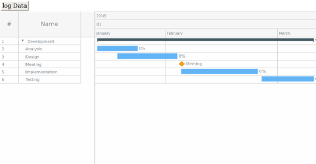 Gantt data from chart sample created by anonymous, This sample has been created to showcase the way the data can be accessed from the Json version of the chart