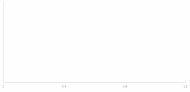 WD Data from JSON 01 created by anonymous
