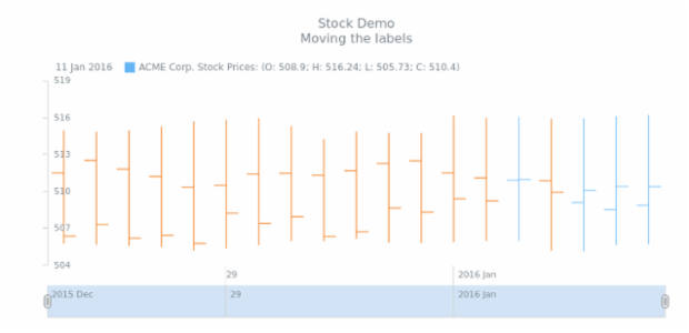 STOCK Axes 03 created by anonymous