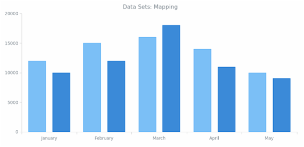 WD Data Sets 04 created by anonymous