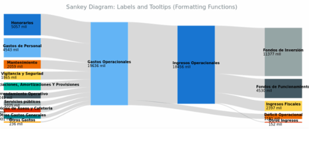 BCT Sankey Diagram 09 created by anonymous