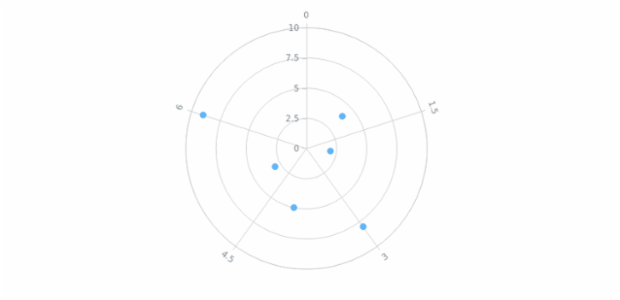 anychart.charts.Polar.credits set asBool created by anonymous