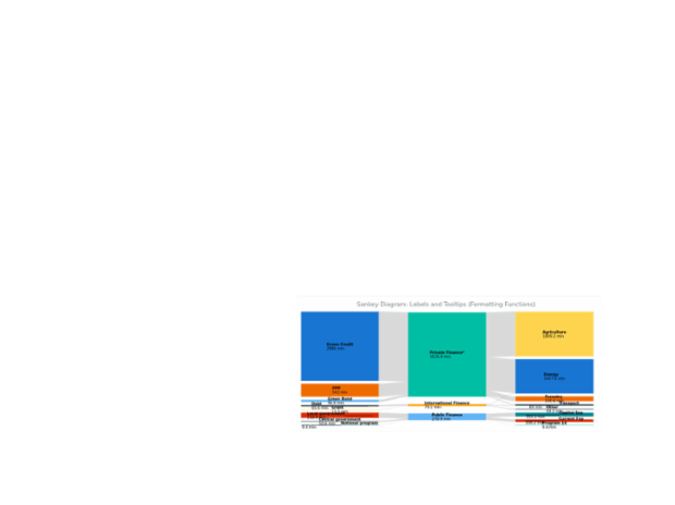 BCT Sankey Diagram 09 created by anonymous