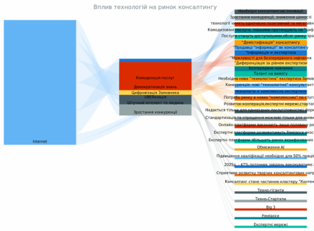 Sankey Diagram created by anonymous, A Sankey diagram visualizes flows (of any kind) and their quantities in proportion to one another. It represents nodes connected with one another by lines or arrows (the bigger the quantity, the wider the line). Sankey Diagrams are widely used in science, especially in physics.
