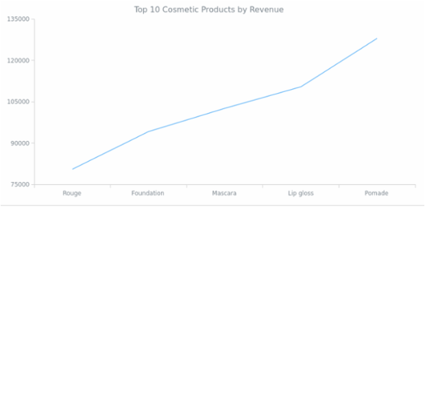 Line Chart created by anonymous, AnyChart - JavaScript Charts designed to be embedded and integrated