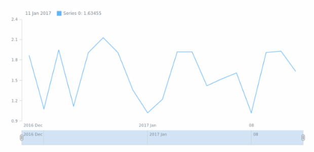 New chart created by anonymous