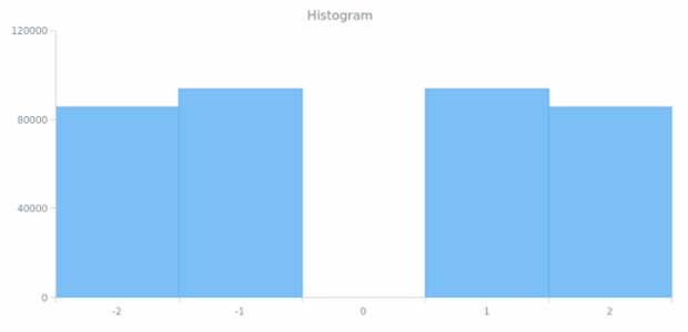 Column Chart created by anonymous, AnyChart - JavaScript Charts designed to be embedded and integrated
