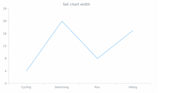 anychart.core.VisualBaseWithBounds.width created by anonymous
