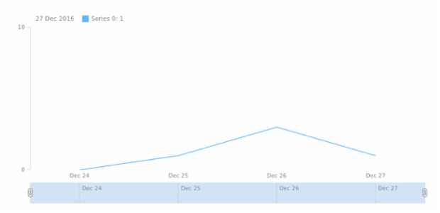 STOCK Crosshair 01 created by anonymous