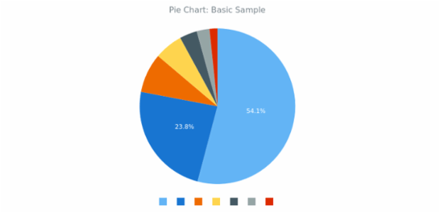 BCT Pie Chart 01 created by anonymous