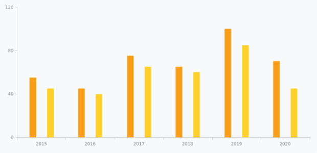 WD Data from JSON 04 created by anonymous