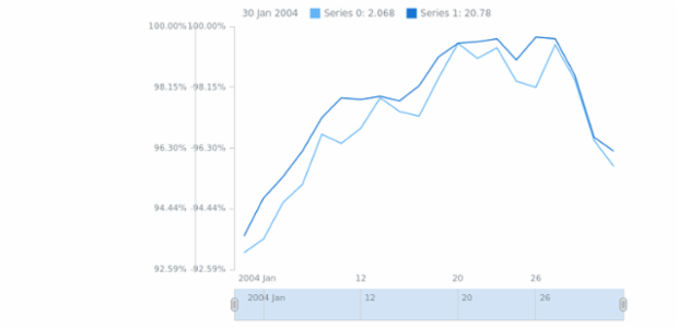 STOCK Plots 03 created by anonymous