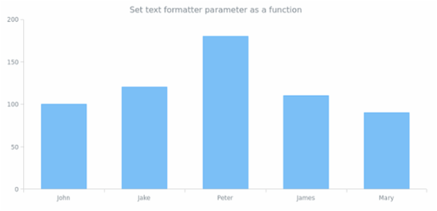 anychart.core.ui.Tooltip.format set asFunc created by anonymous
