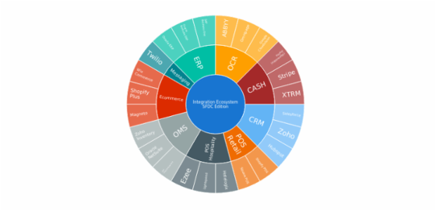 BCT Sunburst Chart 01 created by anonymous