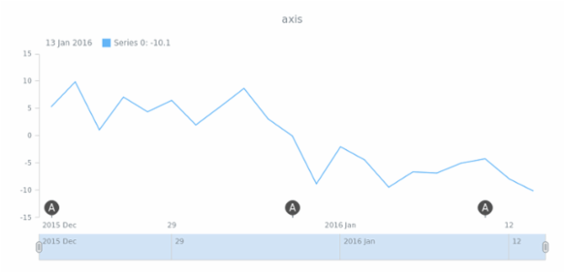 STOCK Event Markers Basic Sample created by anonymous