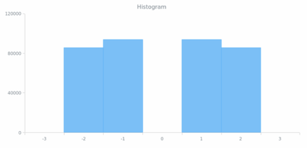 Column Chart created by anonymous, AnyChart - JavaScript Charts designed to be embedded and integrated