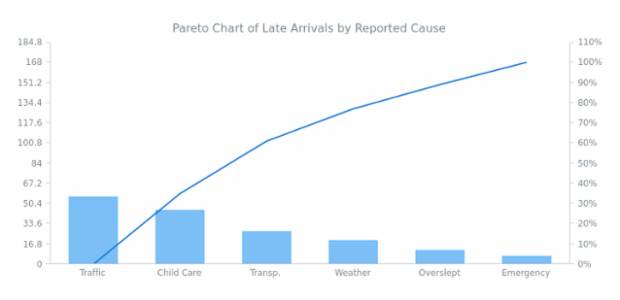 Pareto Chart created by anonymous
