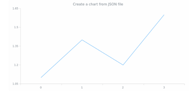 WD Data Adapter JSON 02 created by anonymous