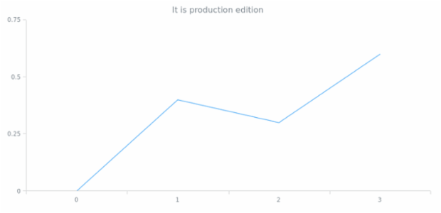 anychart.DEVELOP created by anonymous