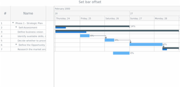 anychart.core.ui.Timeline.baseBarOffset created by anonymous