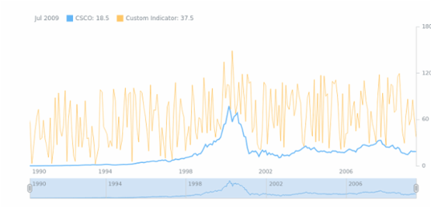 STOCK Technical Indicators Custom Indicator created by anonymous