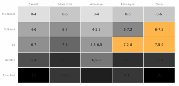 Heatmap created by anonymous, A heat map (or heatmap) is a graphical representation of data where the individual values contained in a two-dimensional matrix are represented as different colors. Heat maps are used to show frequently scanned areas of a Web page, levels of expression of many genes across a number of comparable samples, hierarchical partitioning of data, density functions visualizations. There are many different color schemes that depend on the application area.