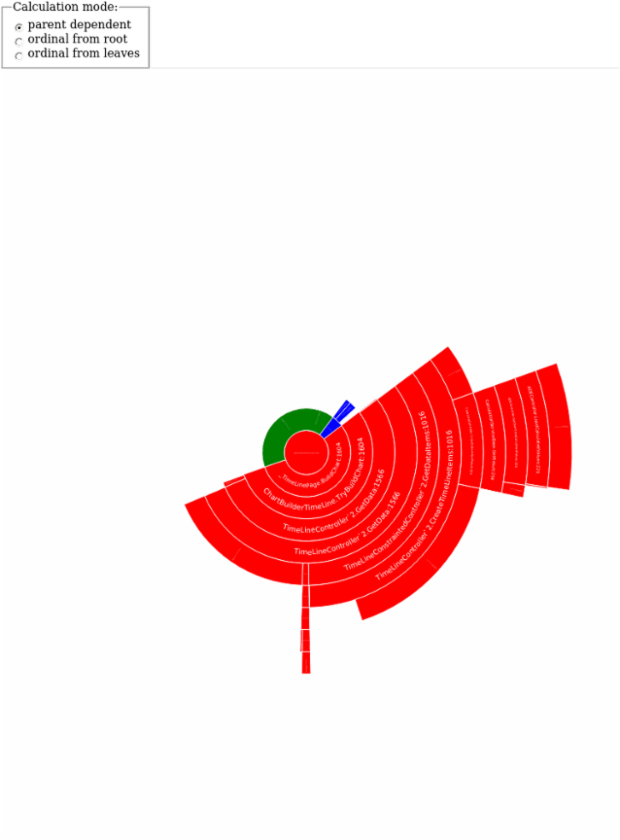 Sunburst preview created by anonymous, AnyChart - JavaScript Charts designed to be embedded and integrated