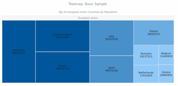 BCT Treemap Chart 01 created by anonymous