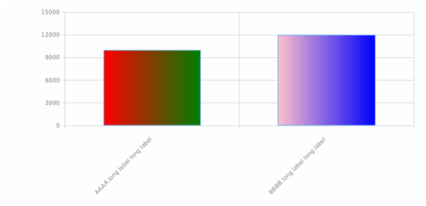 BCT Column Chart 01 created by anonymous