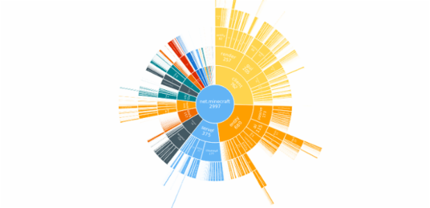 BCT Sunburst Chart 01 created by anonymous
