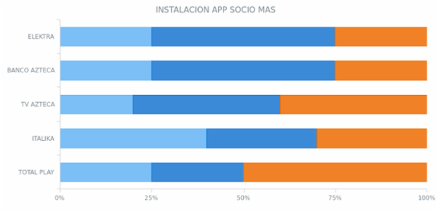 BCT Percent Stacked Bar Chart created by anonymous