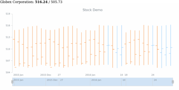 STOCK Custom HTML Legend created by anonymous
