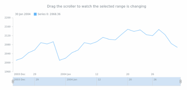 STOCK Scroller 06 created by anonymous