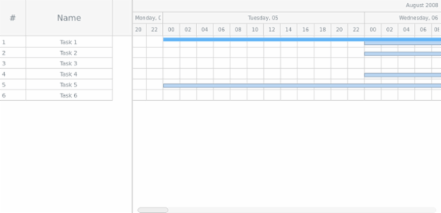 GANTT Chart 04 created by anonymous