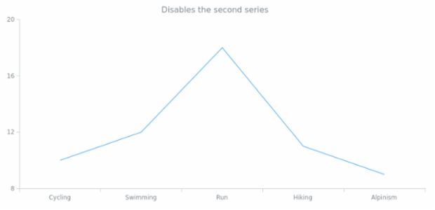 anychart.core.VisualBase.enabled set created by anonymous