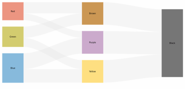 New chart created by anonymous