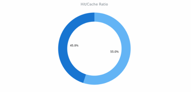 BCT Doughnut Chart 03 created by anonymous