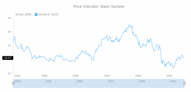 STOCK Price Indicator 01 created by anonymous