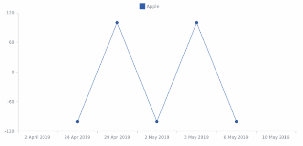 BCT Line Chart 01 created by anonymous
