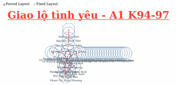 BCT Network Graph 08 created by anonymous